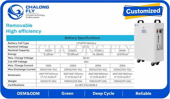 15kWh 16kWh 51.2V Residential Energy Storage System Powerwall Solar Battery for Home Backup